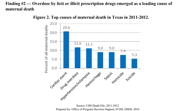 causes_maternal_mortality